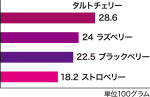 アントシアニン量